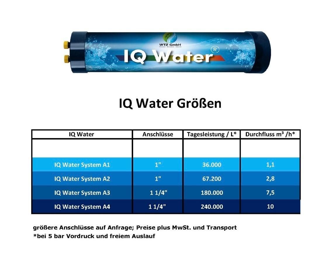 IQ-Water-Wassersystem (A3 - ca. 7,5 m3/h; d 21 cm - l 103 cm)